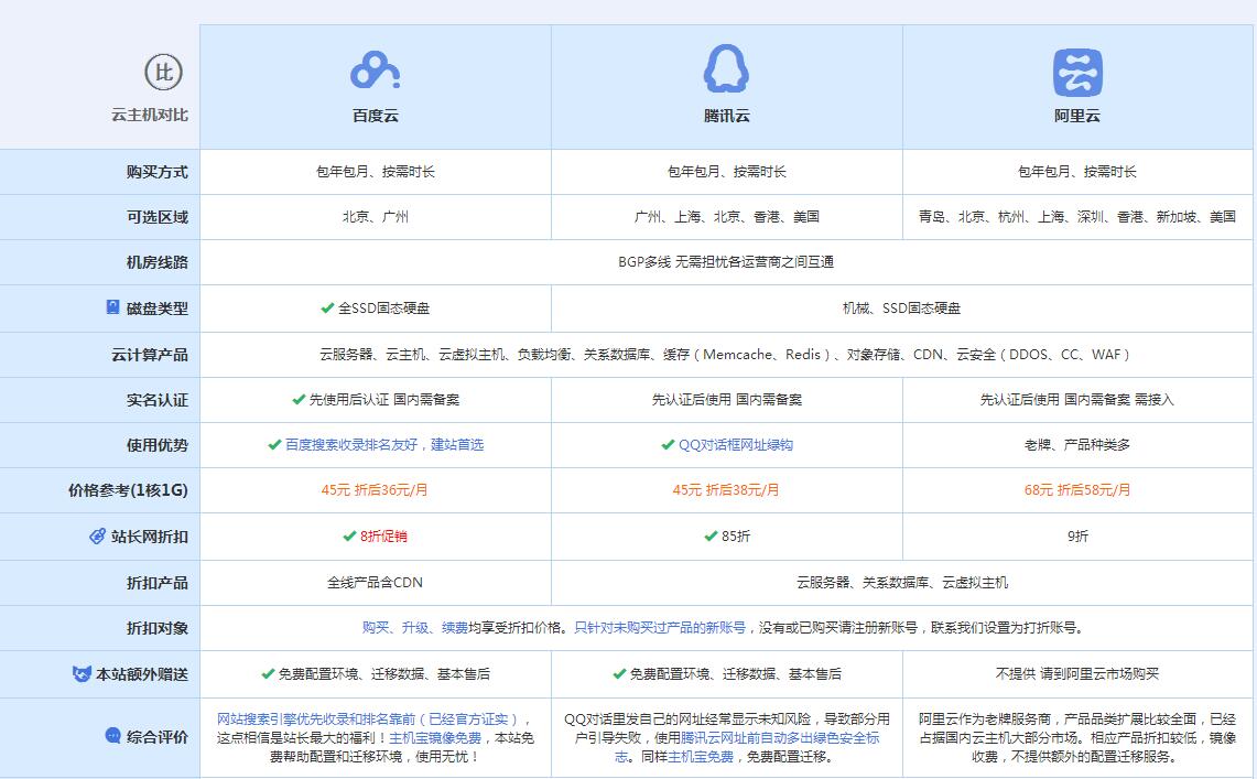 永州云主机代理对比.jpg